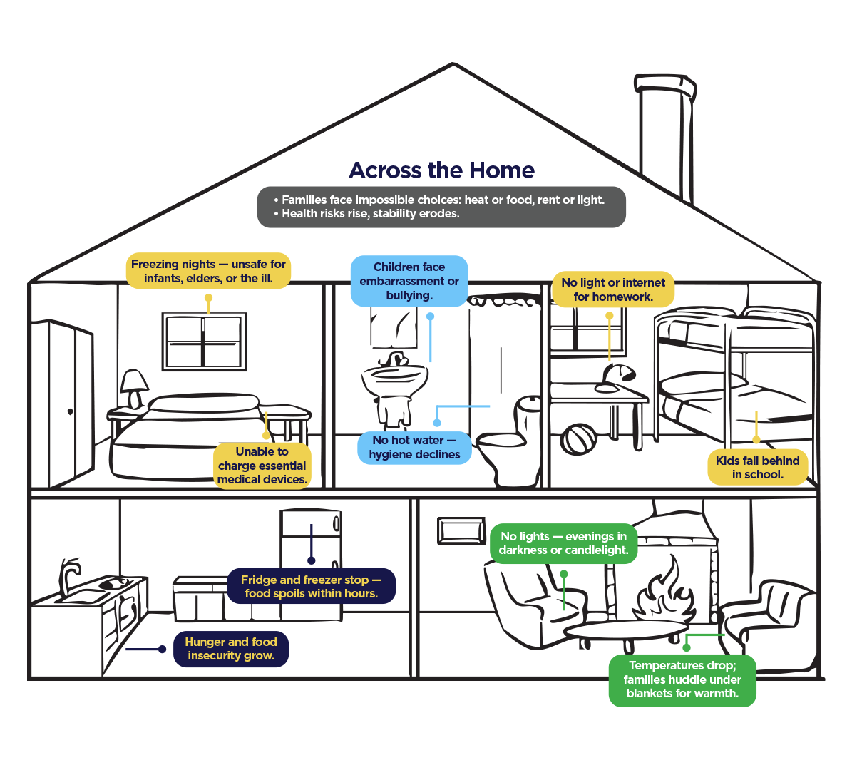 Home in Crisis 1