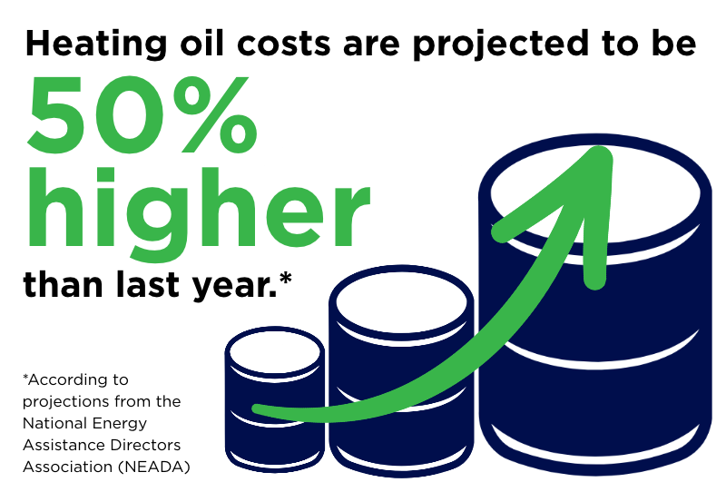 Heating Oil 50% Higher